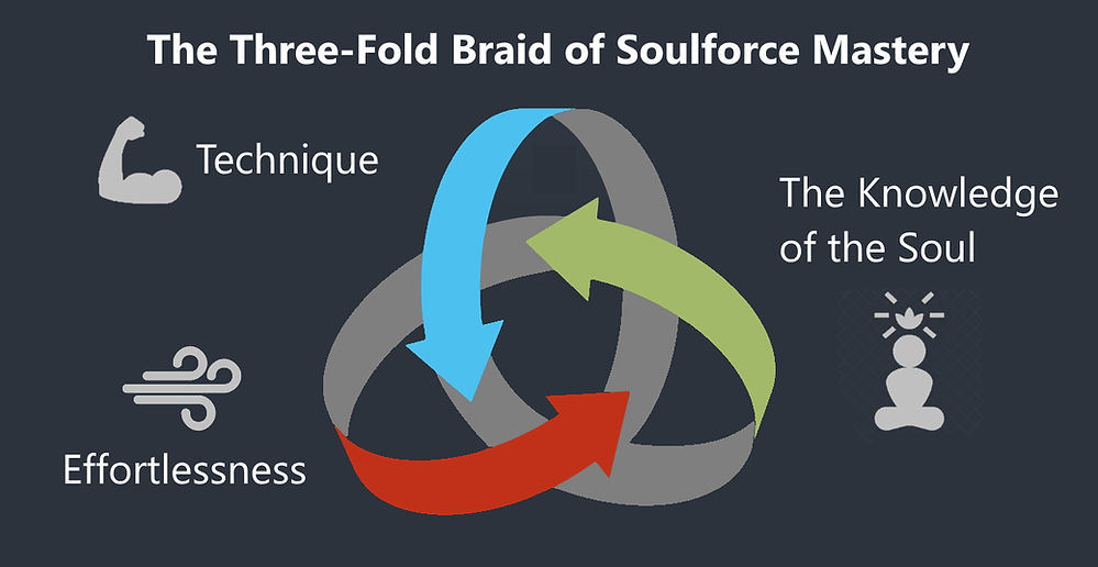 A diagram of three-fold braid of soulforce magic